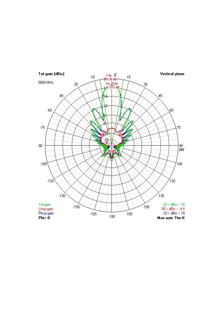 VAS 5.8GHz Avenger XR18 (18dB) Long Range Antenna RHCP