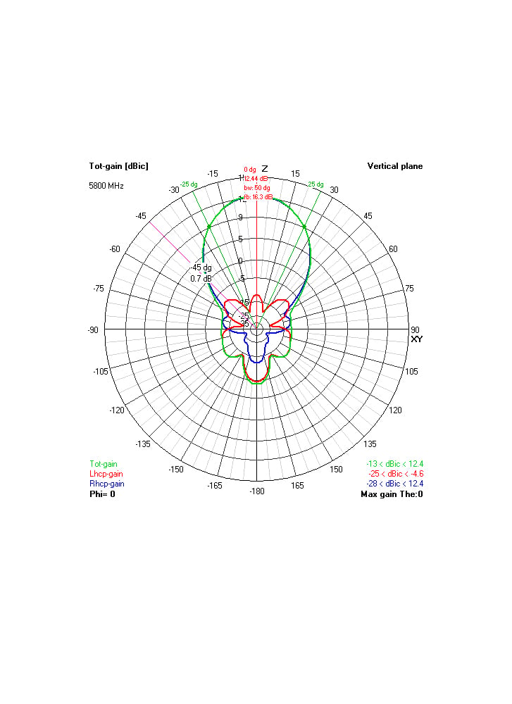 VAS 5.8GHz Avenger (12.5dB) Long Range Antenna RHCP