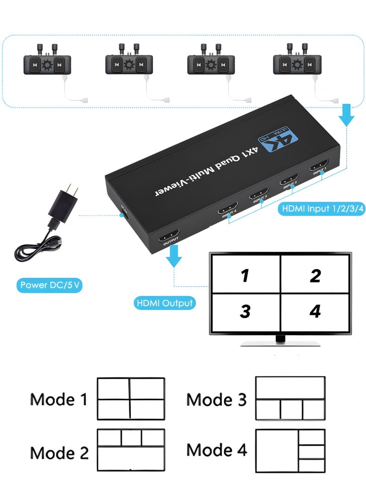 HDMI Quad-Screen 4×1 Split Screen MultiViewer with PIP for FPV Racing